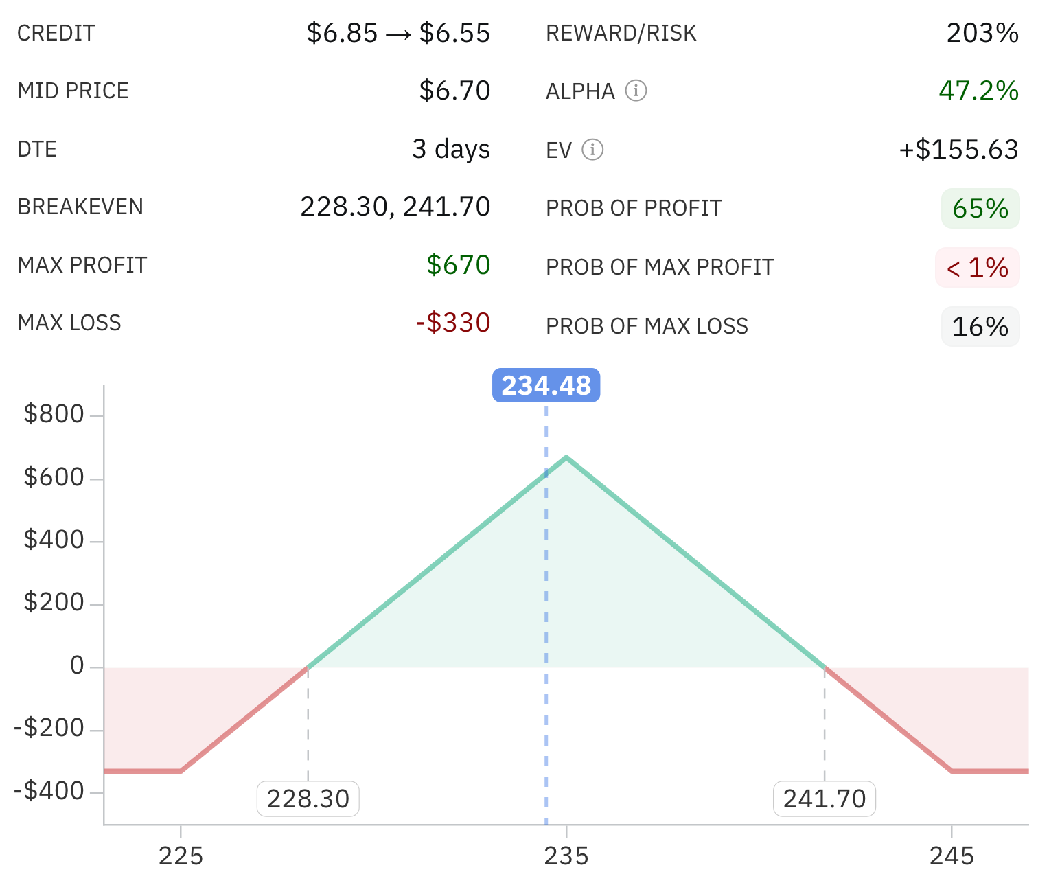 How To Set Up a BrokenWing Butterfly Option Strategy